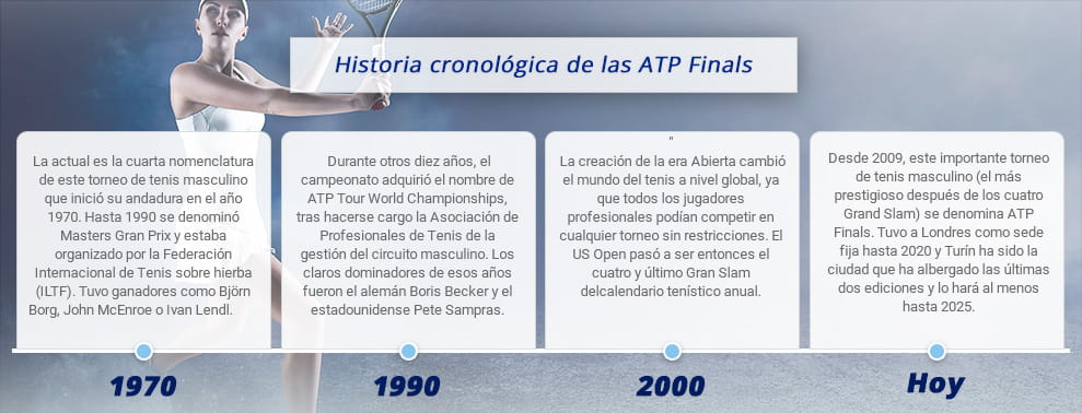 Infografía con datos históricos sobre apuestas a Wimbledon