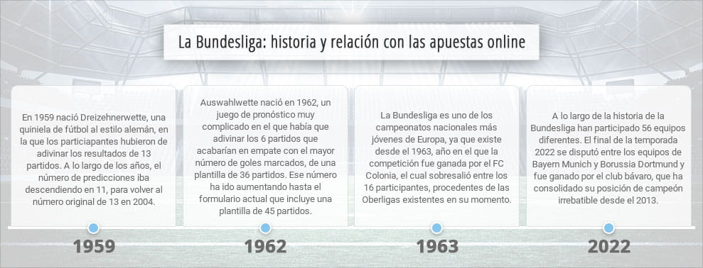 Infografía con datos históricos sobre apuestas a la Bundesliga