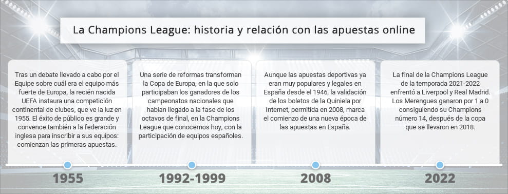 Infografía con datos históricos sobre apuestas a la Champions