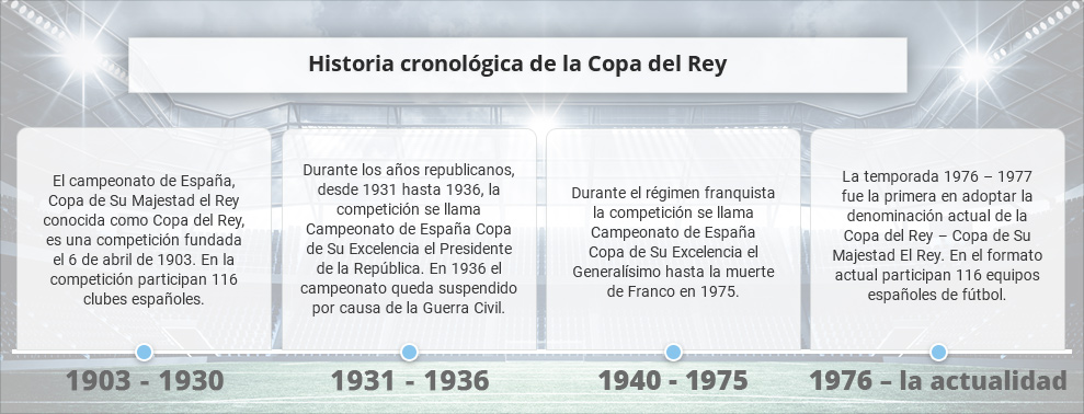 Infografía con datos históricos sobre apuestas a la Copa del Rey. a la Champions