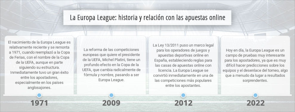 Infografía con datos históricos sobre apuestas a la Europa League