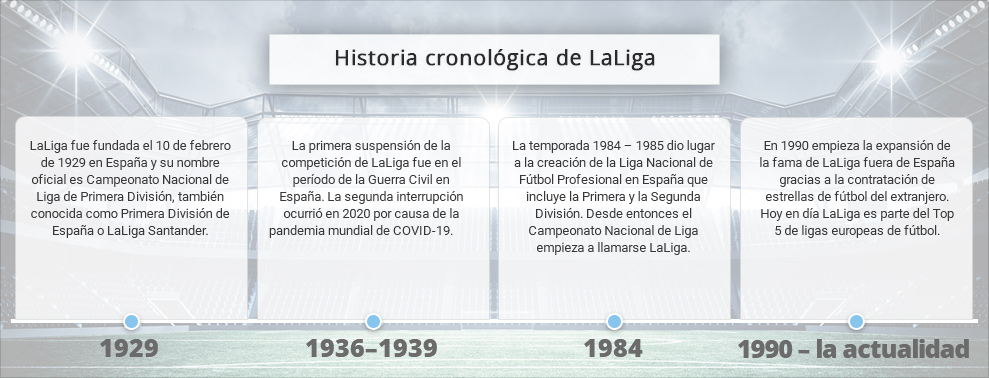 Infografía con datos históricos sobre apuestas a LaLiga.