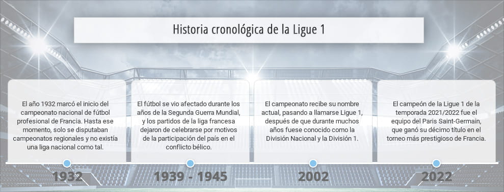 Infografía con datos históricos sobre apuestas a la Ligue 1