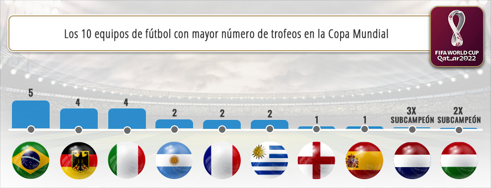 Infografía con los equipos del Mundial que tiene un mayor número de fans.