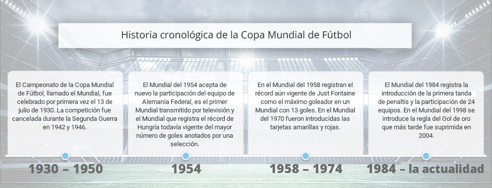 Infografía con datos históricos sobre apuestas al Mundial.
