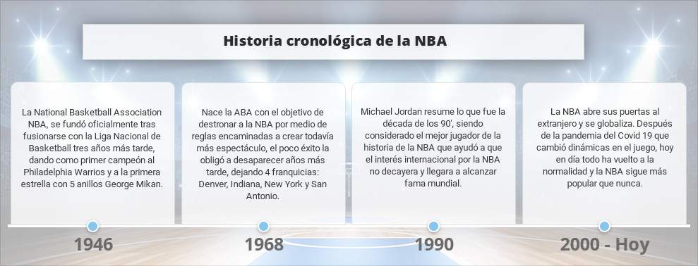Infografía con datos históricos sobre apuestas a la NBA