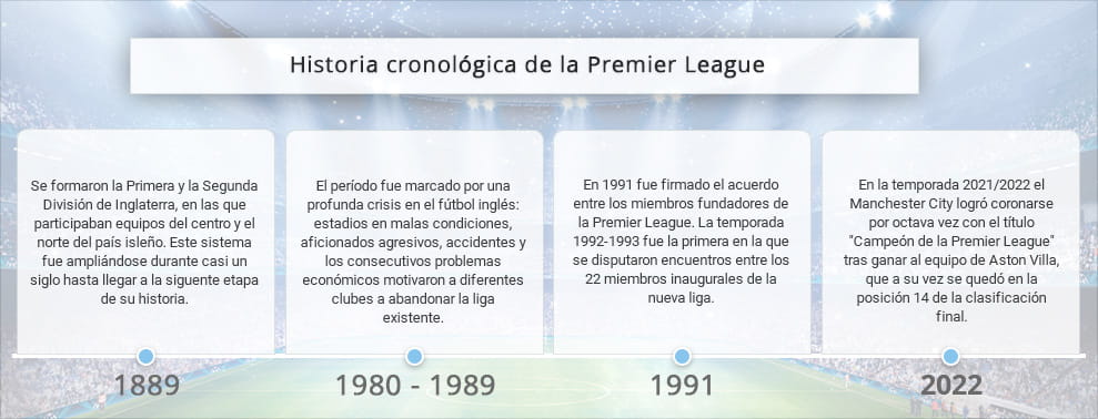 Infografía con datos históricos sobre apuestas a la Premier League