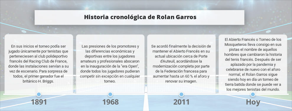 Infografía con datos históricos sobre apuestas al Roland Garros