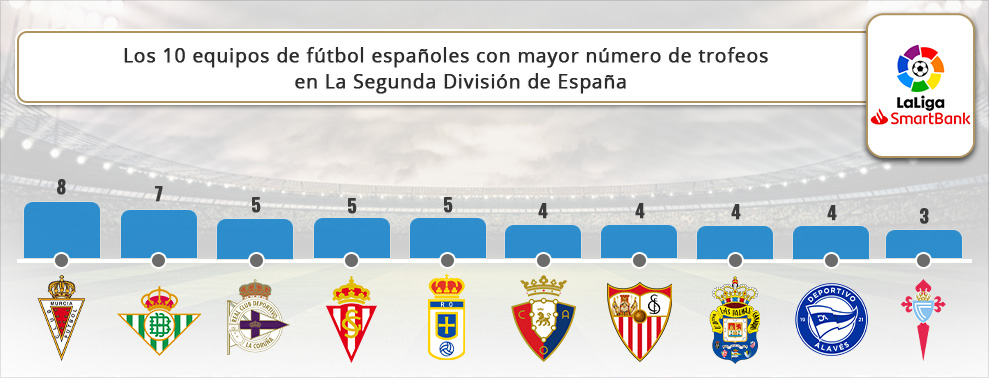 Infografía con los equipos de la Segunda División que tiene un mayor número de fans.