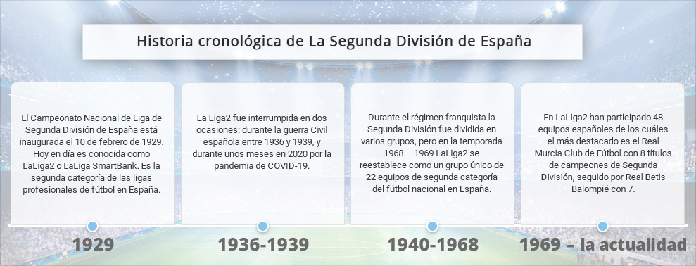 Infografía con datos históricos sobre apuestas a la Segunda División.