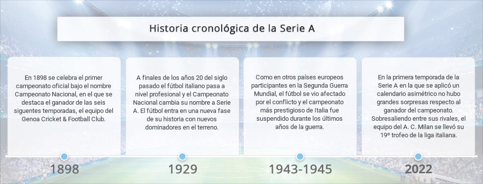 Infografía con datos históricos sobre apuestas a la Serie A