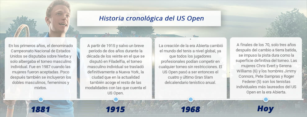 Infografía con datos históricos sobre apuestas al US Open de tenis