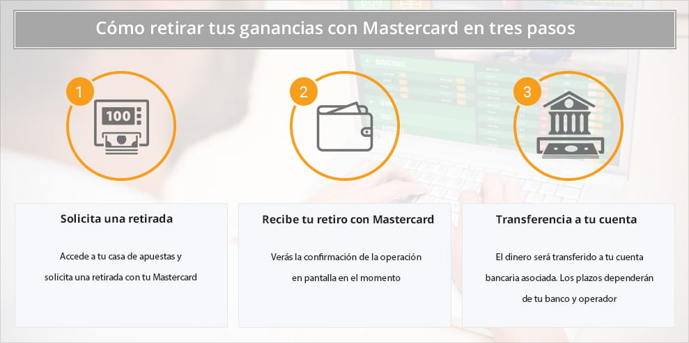 Infografía de como retirar dinero con Mastercard.