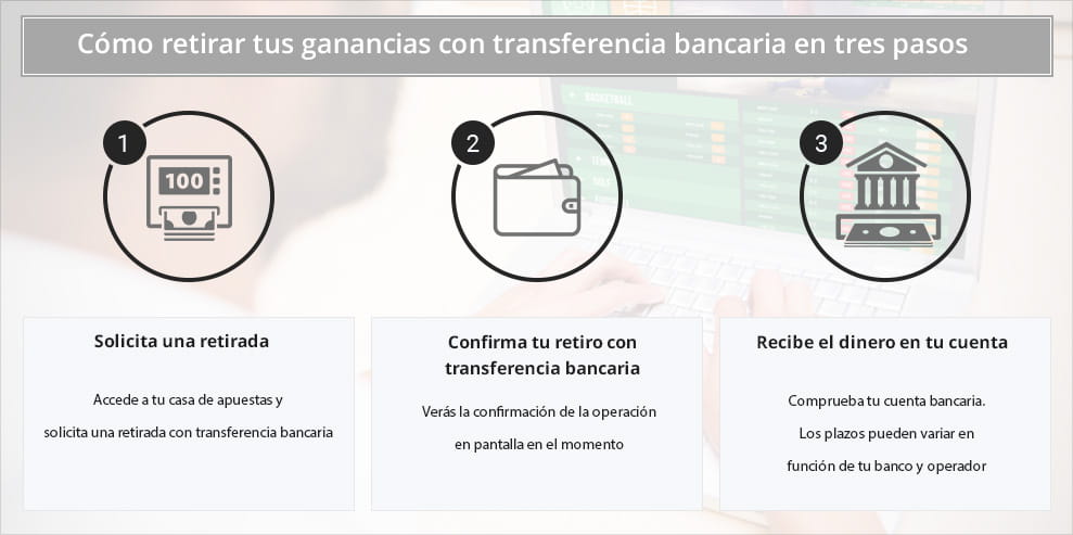 Infografía de como retirar dinero con transferencia bancaria.