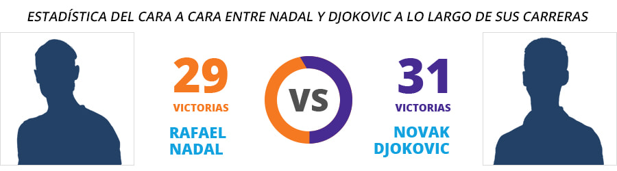 Comparación de los dos mejores jugadores de la ATP Finals