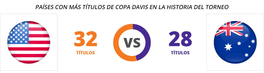  Imagen comparando los dos mejores jugadores de la última Copa Davis