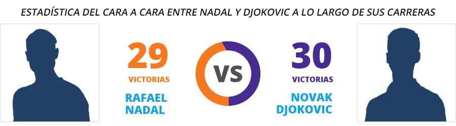 Imagen comparando los dos mejores jugadores de la última US Open