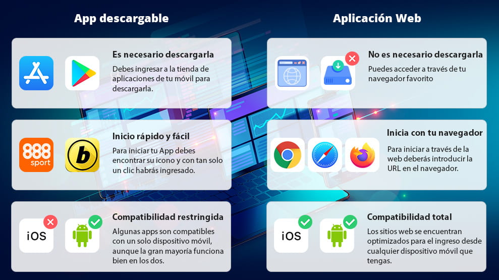 Diferencias entre las aplicaciones de apuestas web y las app de descarga