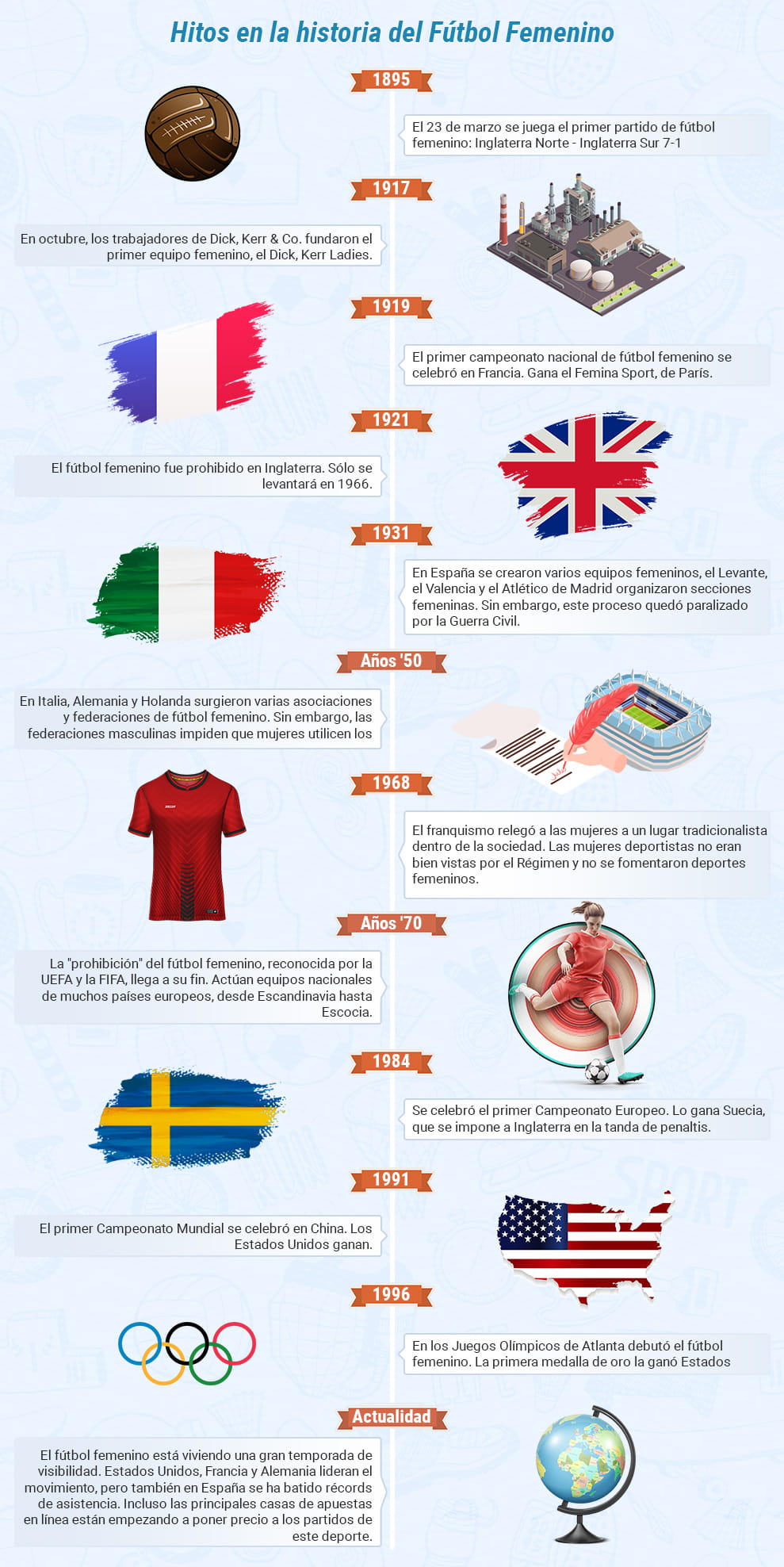 Hitos en la historia del fútbol femenino