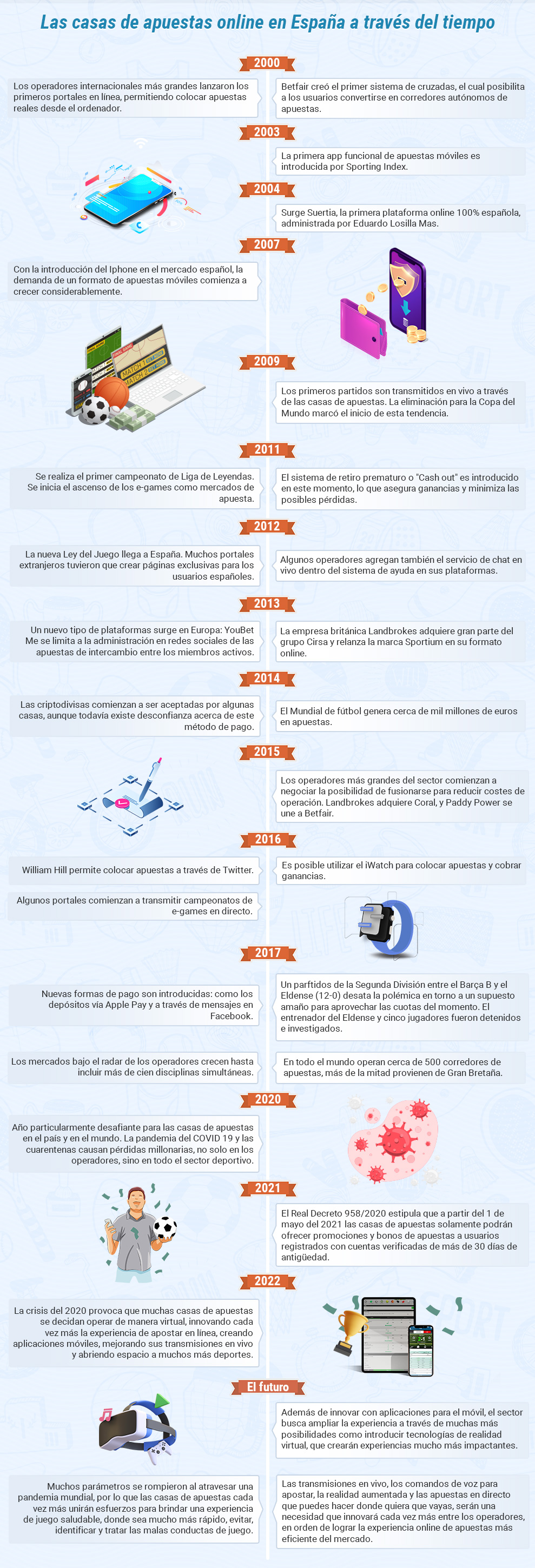 Novedades a lo largo de la historia de las casas de apuestas deportivas nuevas.