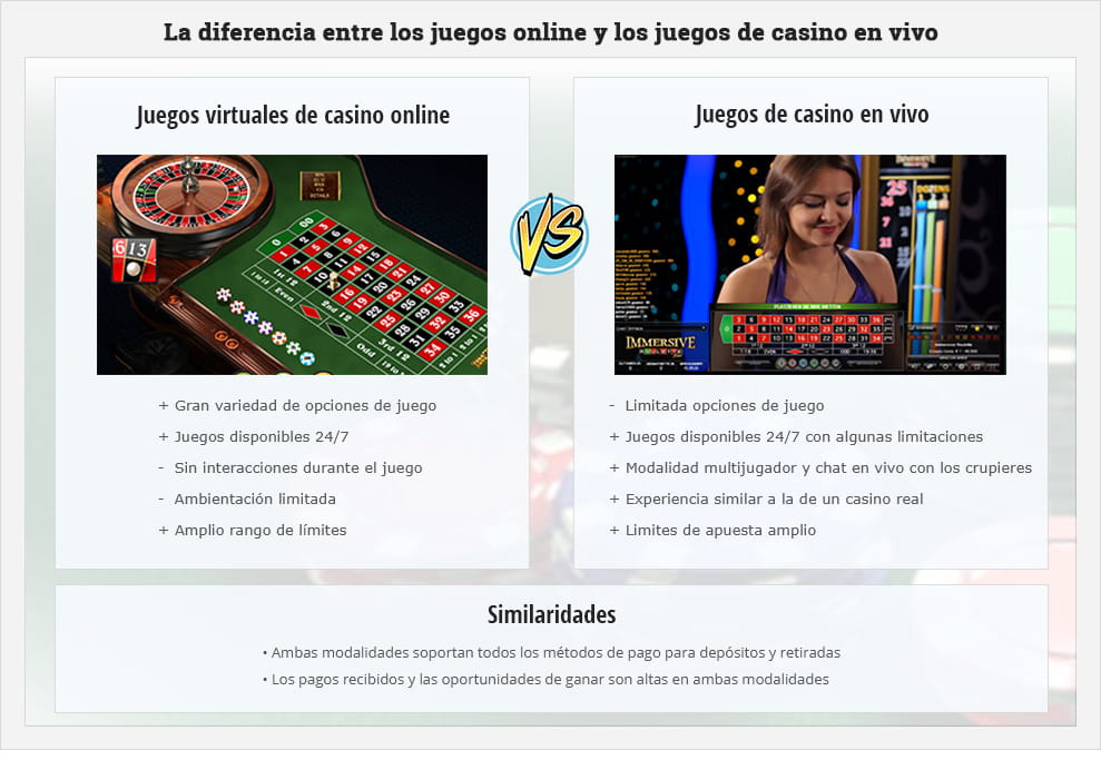 Una comparación de los juegos de casino online regulares y de los juegos en vivo