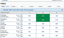 Proceso para apostar en Marathonbet online