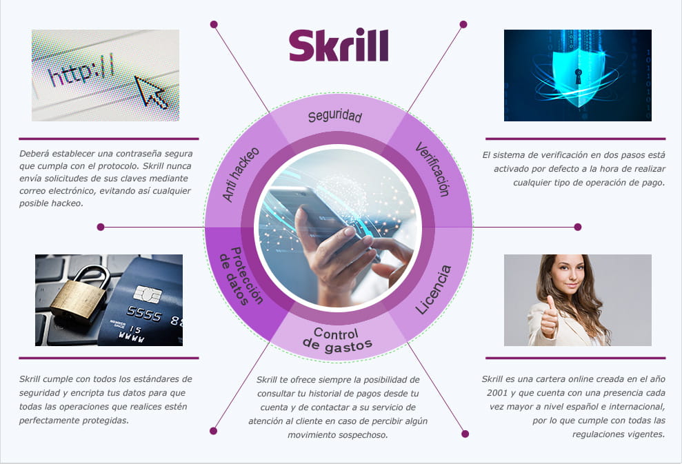 Las medidas de seguridad previstas para quien realice apuestas con Skrill.