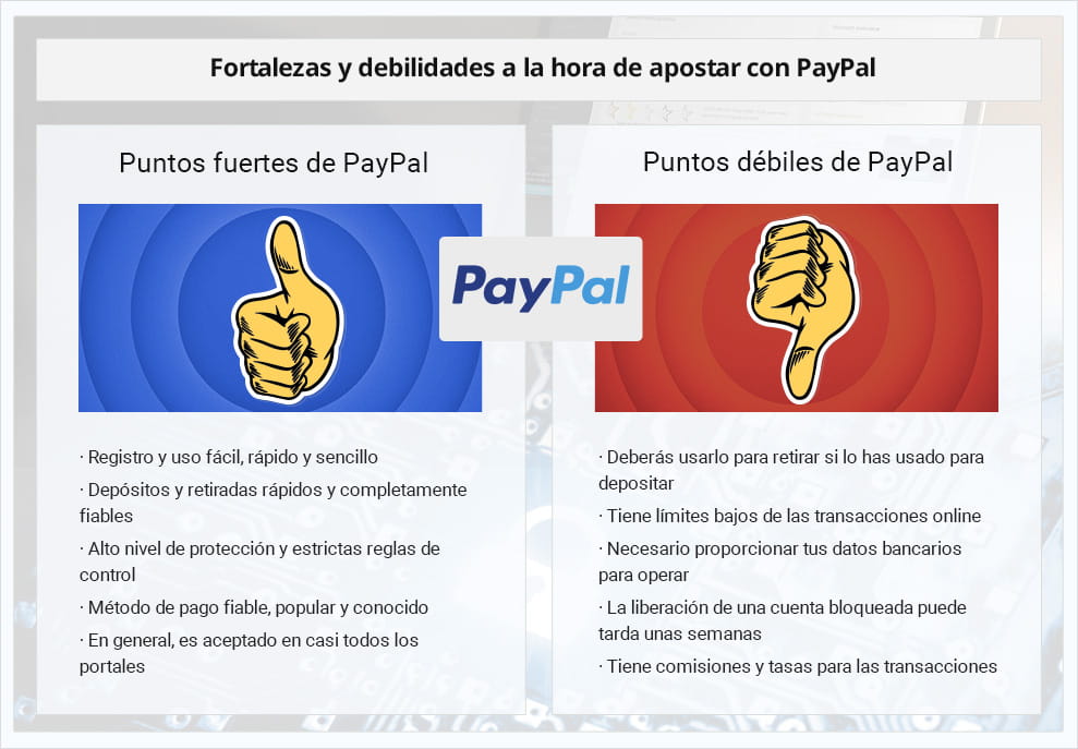 Lista de ventajas y desventajas de usar PayPal para apuestas online.
