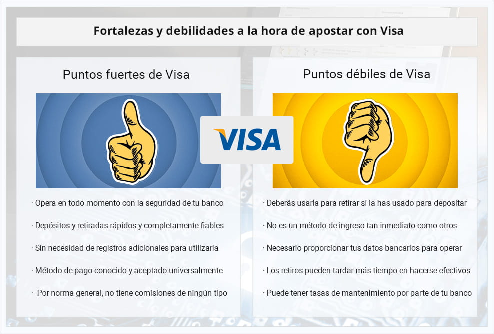 Lista de ventajas y desventajas de usar Visa para apuestas online.
